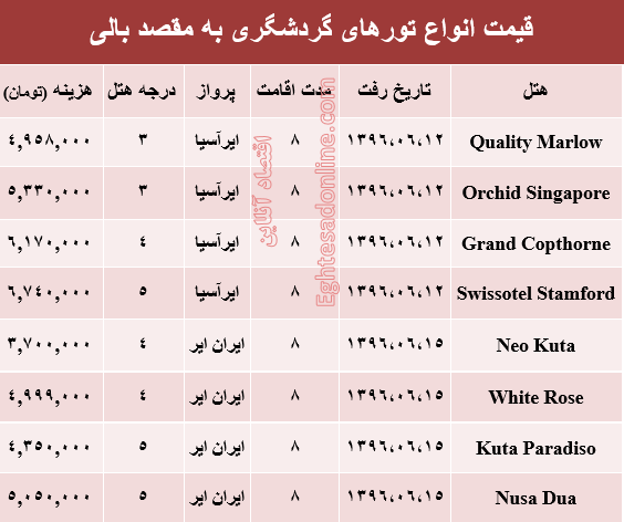 مظنه تور تابستانی بالی؟ +جدول