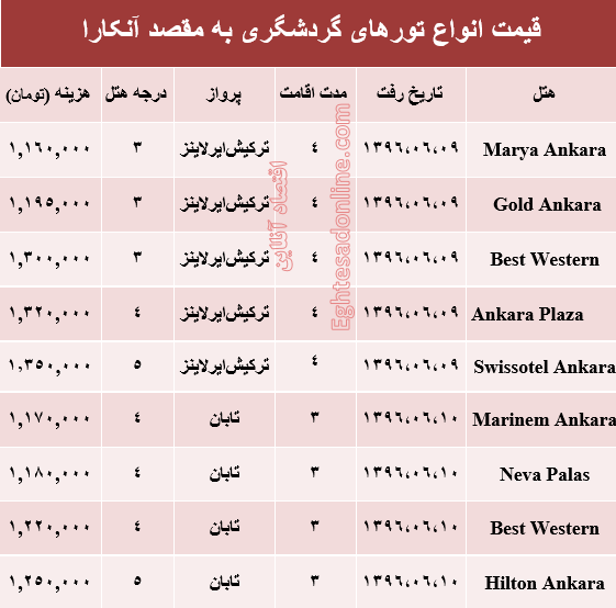 هزینه سفر به آنکارا در شهریور ماه جاری +جدول