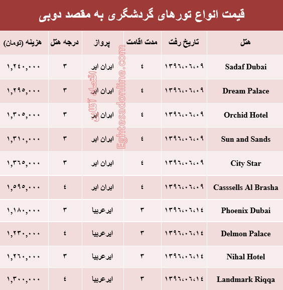 هزینه سفر به دوبی در شهریور ماه۹۶ +جدول