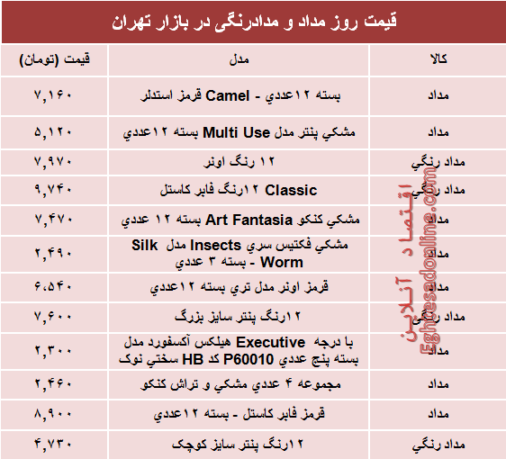 قیمت انواع مداد و مدادرنگی دربازار؟ +جدول