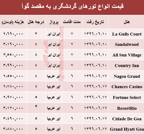 مظنه تور تابستانی گوآ؟ +جدول