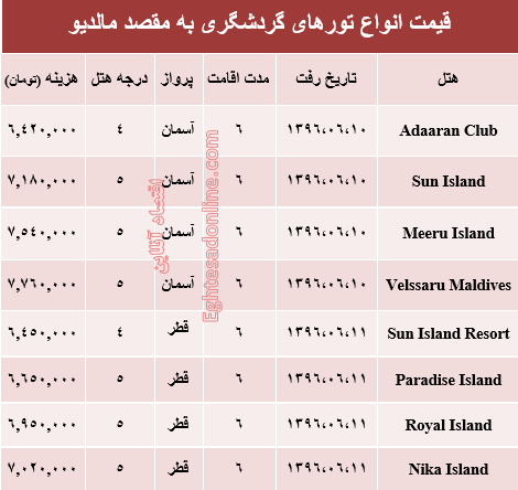 مظنه تور تابستانی مالدیو؟ +جدول