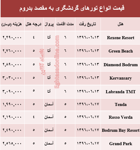 هزینه سفر به بدروم در شهریور ماه۹۶ +جدول