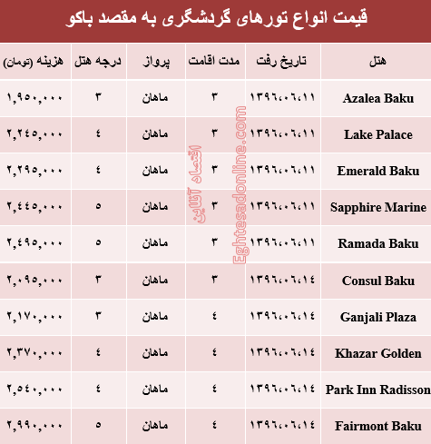 قیمت تور تابستانی باکو؟ +جدول