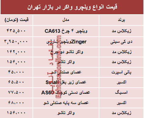 قیمت انواع ویلچر و واکر در بازار تهران +جدول