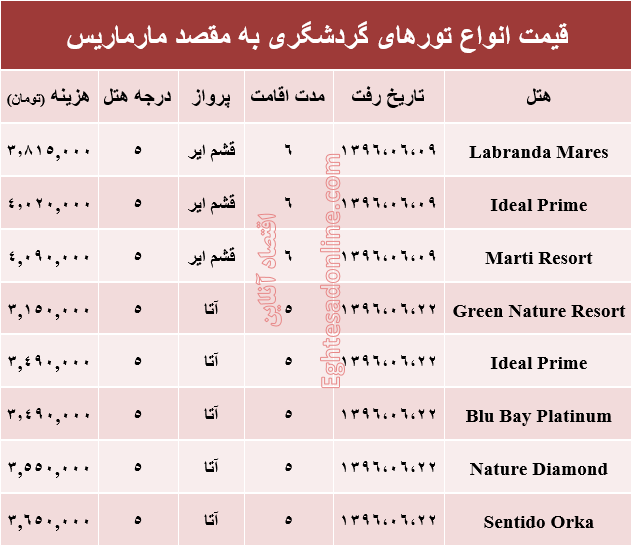 قیمت تور تابستانی مارماریس؟ +جدول
