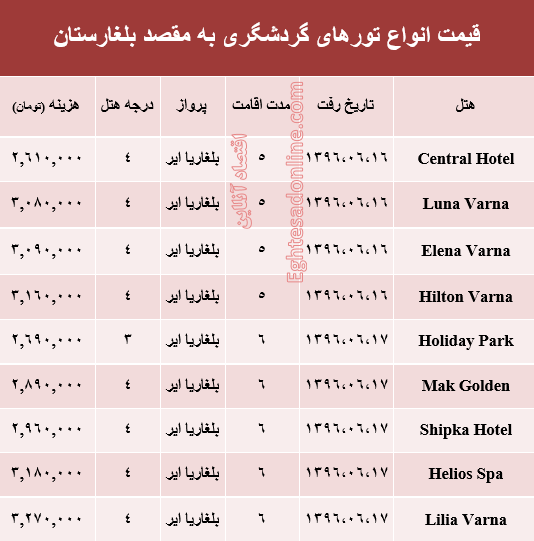 هزینه سفر به بلغارستان در شهریور ماه۹۶ +جدول