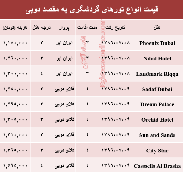 هزینه سفر به دوبی در مهر ماه جاری +جدول