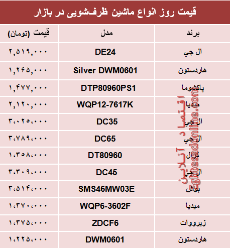 قیمت انواع ماشین‌های ظرفشویی در بازار؟ +جدول