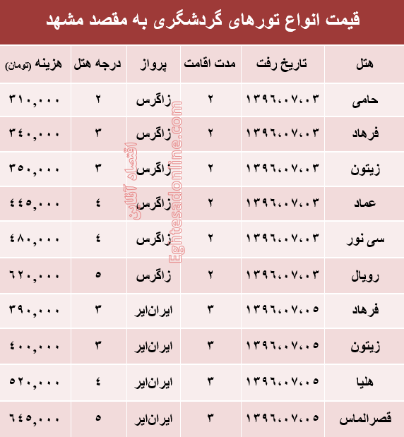 قیمت تور هوایی مشهد؟ +جدول