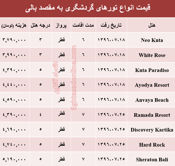 قیمت تور پاییزی بالی؟ +جدول