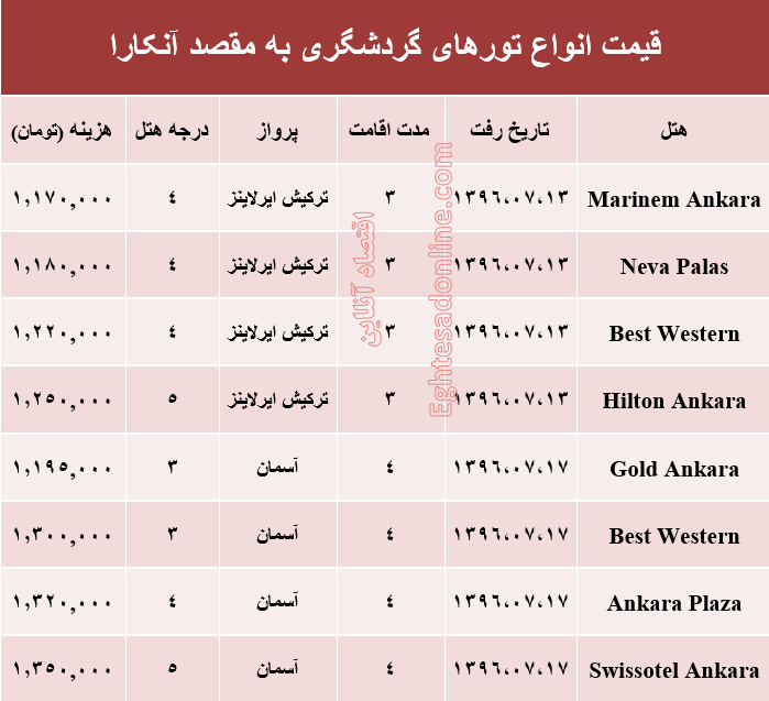 هزینه سفر به آنکارا در مهر ماه جاری +جدول