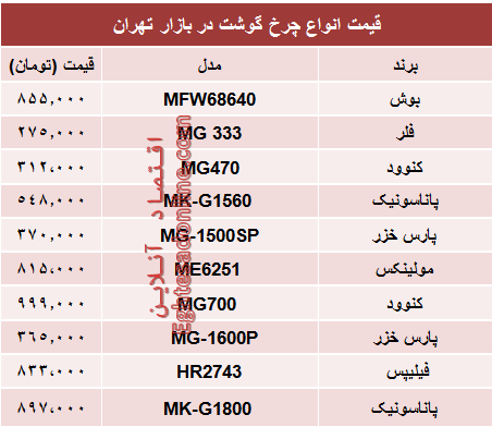 قیمت انواع چرخ گوشت در بازار؟ +جدول