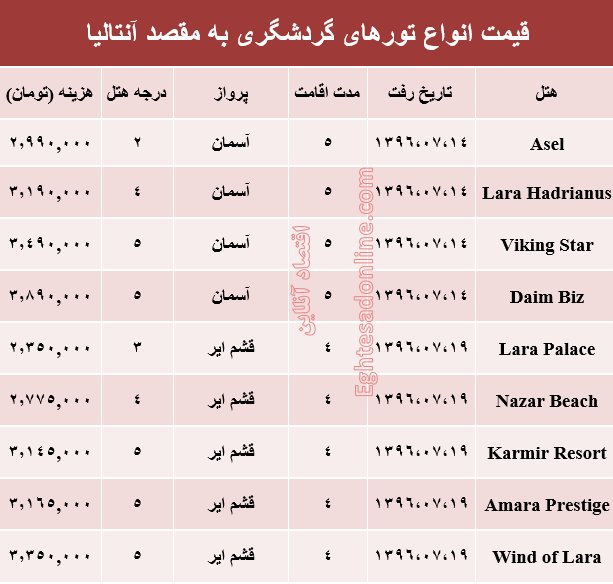 هزینه سفر به آنتالیا در مهر ماه جاری +جدول
