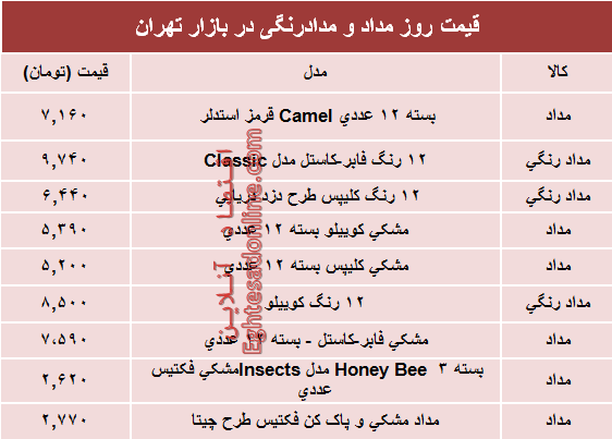 مظنه انواع مداد و مدادرنگی دربازار؟ +جدول