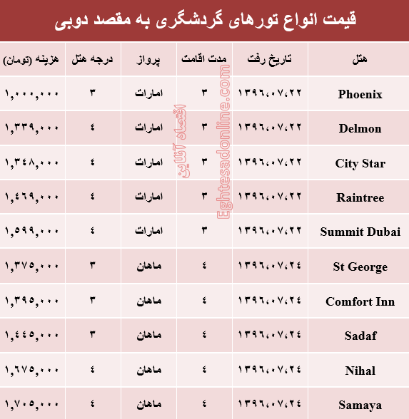 هزینه سفر به دوبی در مهر ماه۹۶ +جدول