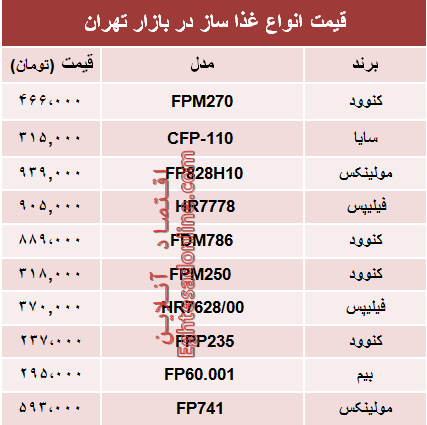 قیمت  انواع غذا ساز در بازار تهران؟ +جدول