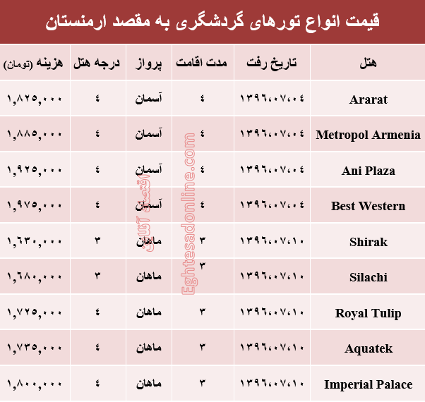 هزینه سفر به ارمنستان در مهر ماه۹۶ +جدول