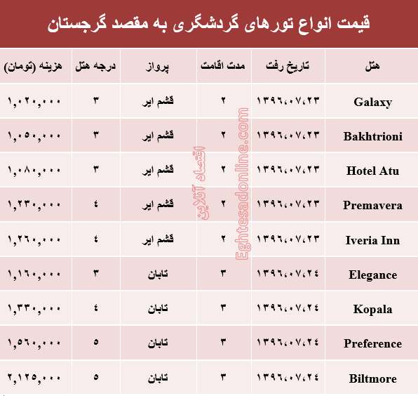 هزینه سفر به گرجستان در مهر ماه جاری +جدول