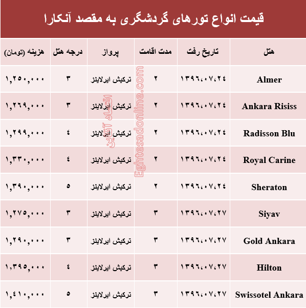 هزینه سفر به آنکارا در مهر ماه۹۶ +جدول