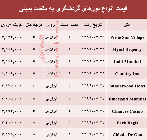 قیمت تور پاییزی بمبئی +جدول