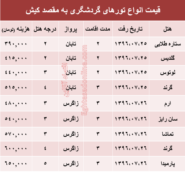 مظنه تور پاییزی کیش +جدول