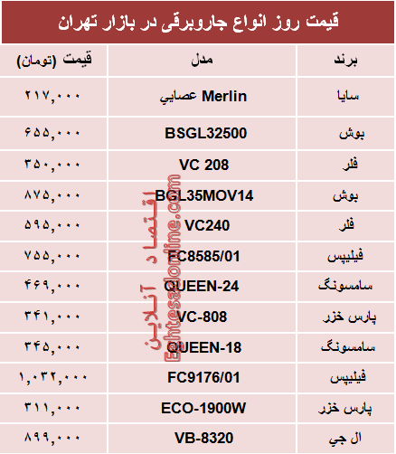 نرخ انواع جاروبرقی دربازار چند؟ +جدول نرخ انواع جاروبرقی دربازار چند؟ +جدول