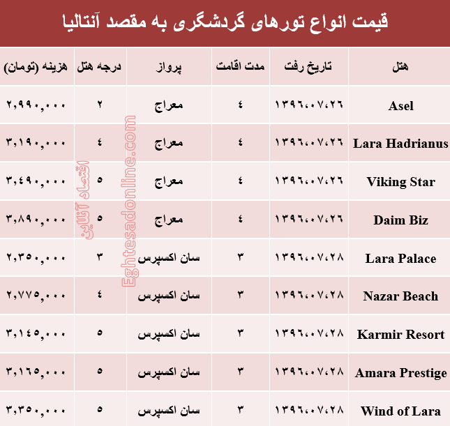 هزینه سفر به آنتالیا در مهر ماه۹۶ +جدول