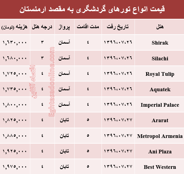 هزینه سفر به ارمنستان در مهر ماه جاری +جدول