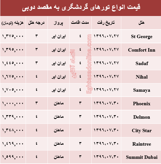 قیمت تور پاییزی دوبی +جدول