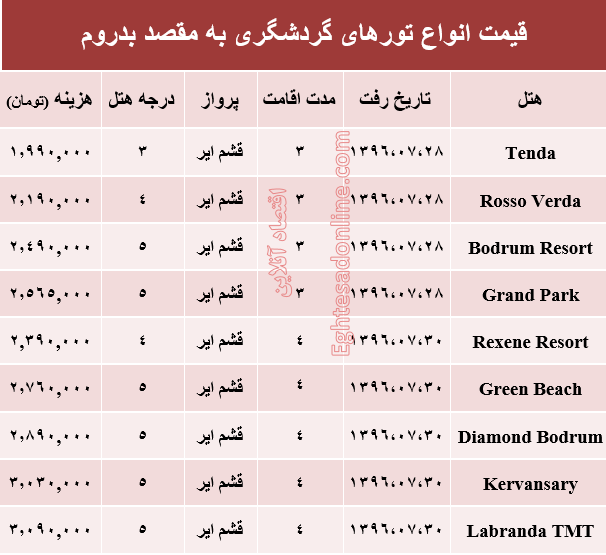 هزینه سفر به بدروم در مهر ماه۹۶ +جدول