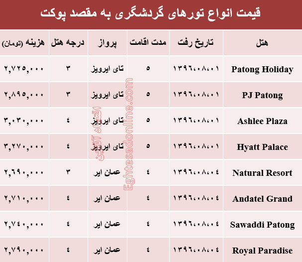 قیمت تور پاییزی پوکت +جدول