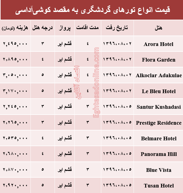 هزینه سفر به کوشی‌آداسی در آبان ماه۹۶ +جدول