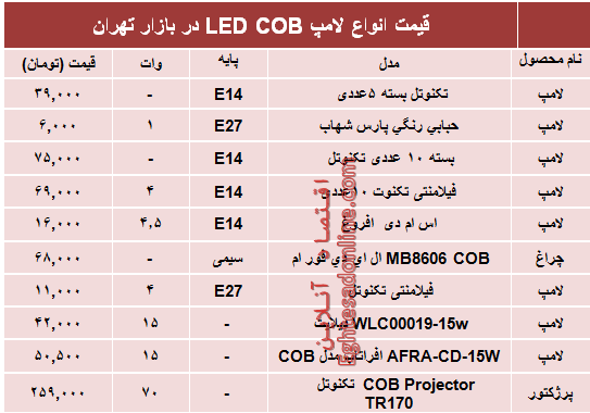 قیمت انواع لامپ‌های LED COB؟ +جدول