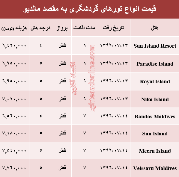 هزینه سفر به مالدیو در مهر ماه۹۶ +جدول