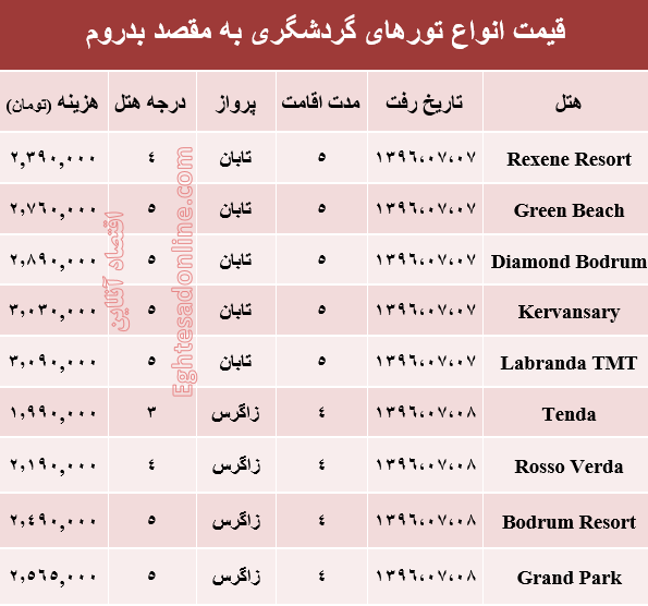 قیمت تور پاییزی بدروم ؟ +جدول