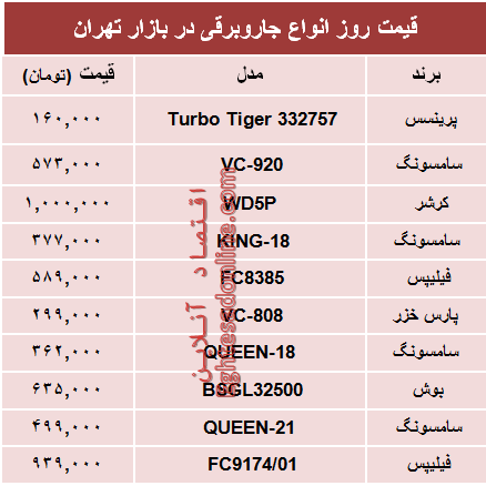 قیمت انواع جاروبرقی دربازار چند؟ +جدول قیمت انواع جاروبرقی دربازار چند؟ +جدول