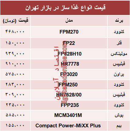 پرفروشترین انواع غذا ساز در بازار تهران؟ +جدول پرفروشترین انواع غذا ساز در بازار تهران؟ +جدول
