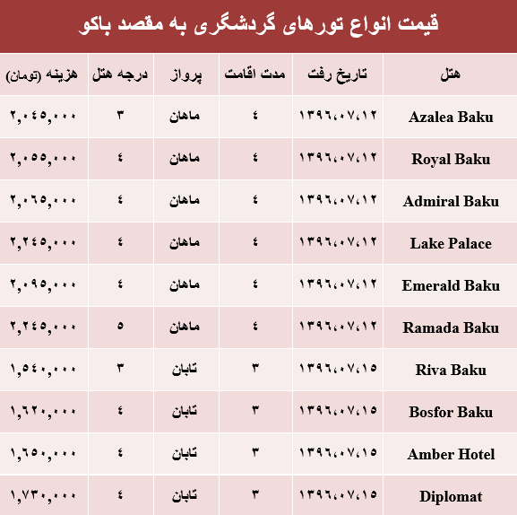 هزینه سفر به باکو در مهر ماه۹۶ +جدول