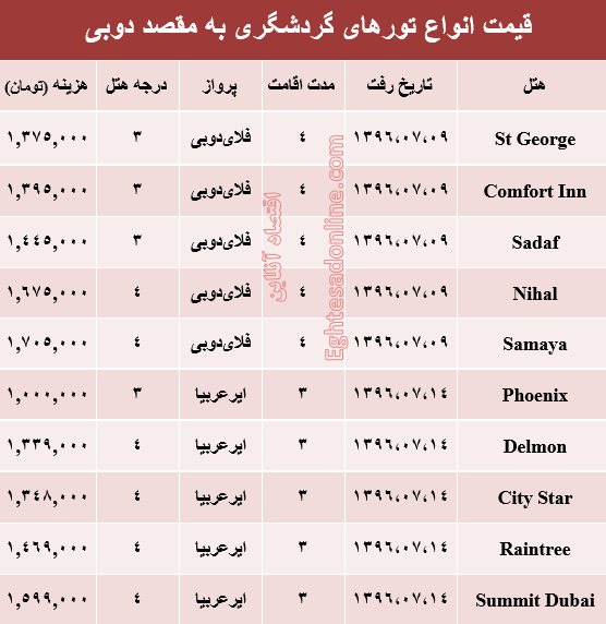 قیمت تور پاییزی دوبی ؟ +جدول