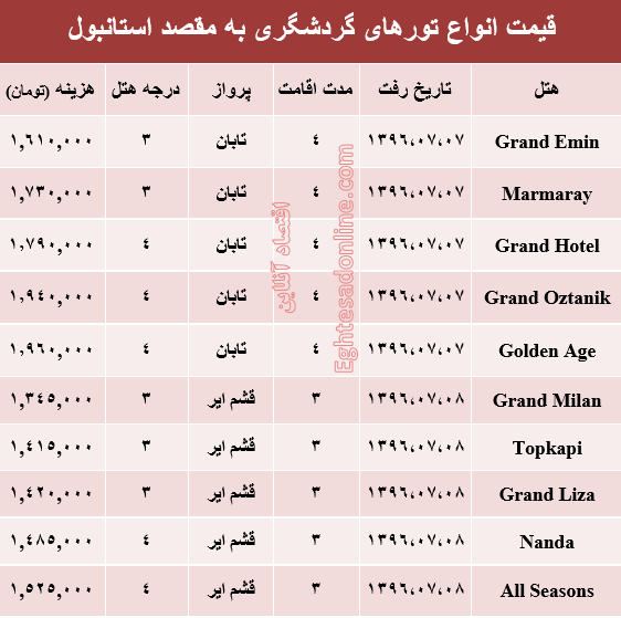 هزینه سفر به استانبول در مهر ماه جاری +جدول