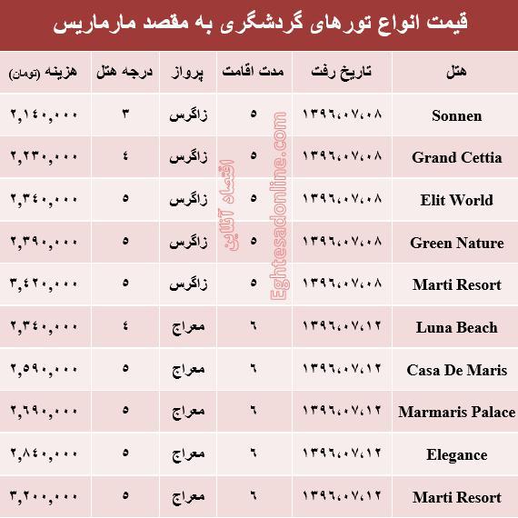 هزینه سفر به مارماریس در مهر ماه۹۶ +جدول