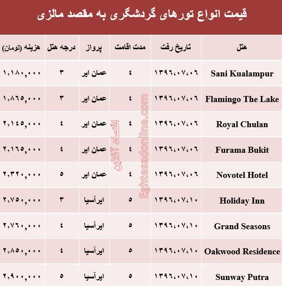 قیمت تور پاییزی مالزی؟ +جدول