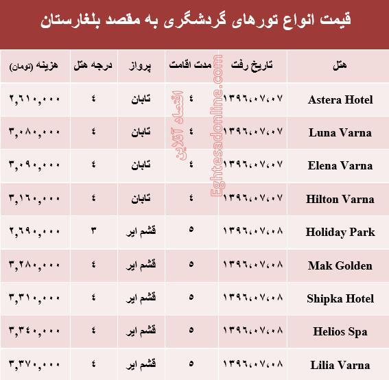 هزینه سفر به بلغارستان در مهر ماه جاری +جدول