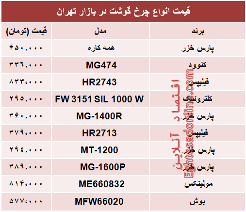 مظنه جدیدترین انواع چرخ گوشت در بازار؟ +جدول