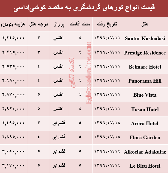 قیمت تور پاییزی کوشی آداسی؟ +جدول