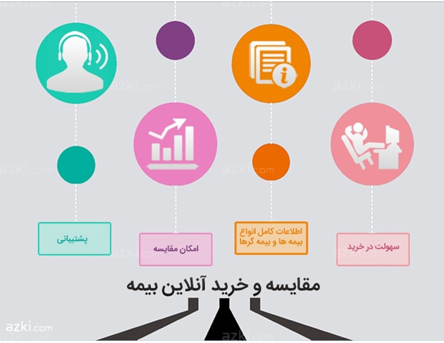نمیدونی ازکیـ بیمه بخری؟ از من بپرس نمیدونی ازکیـ بیمه بخری؟ از من بپرس