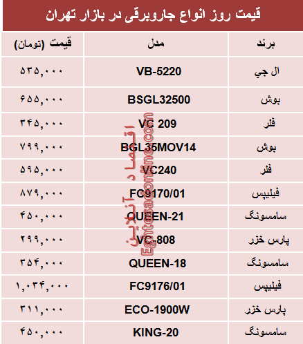 نرخ انواع جاروبرقی دربازار چند؟ +جدول نرخ انواع جاروبرقی دربازار چند؟ +جدول
