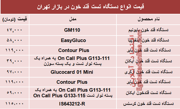 انواع دستگاه تست قند خون دربازار چند؟ +جدول انواع دستگاه تست قند خون دربازار چند؟ +جدول