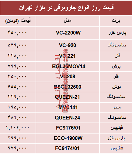 نرخ انواع جاروبرقی دربازار چند؟ +جدول نرخ انواع جاروبرقی دربازار چند؟ +جدول